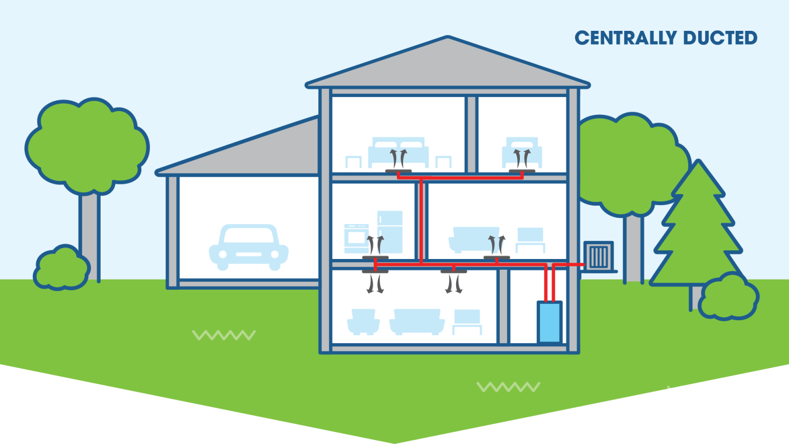 All about air source heat pumps — Efficiency Manitoba