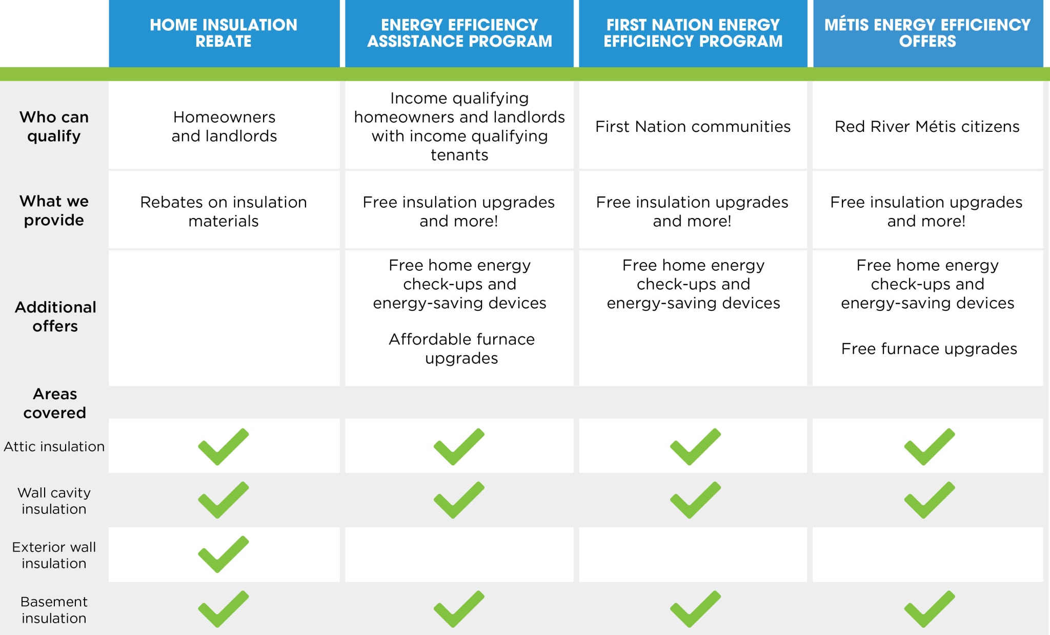 Insulation Upgrades — Efficiency Manitoba