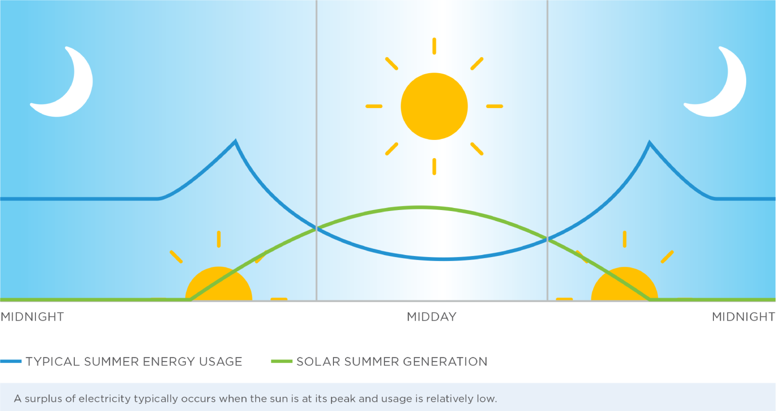 THE TRUTH ABOUT SOLAR — Efficiency Manitoba