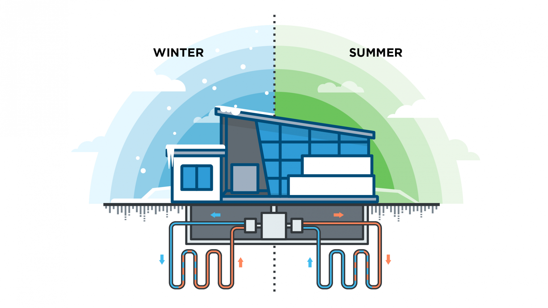 Ground source heat pumps — Efficiency Manitoba