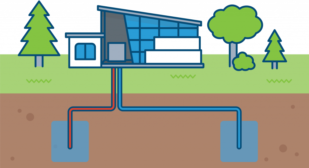 All about ground source heat pumps Efficiency Manitoba